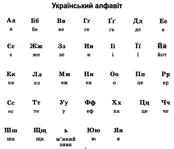 фонетика алфавіт