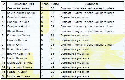 результати гри Соняшник 2016